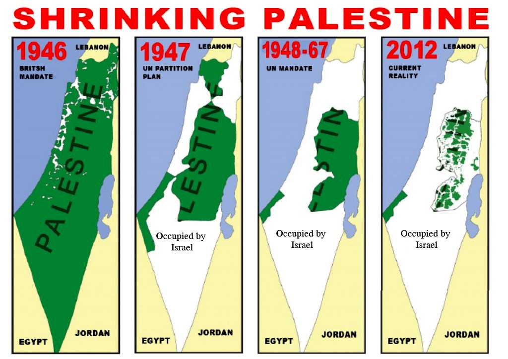 Loss of land in Palestine under Israeli occupation
